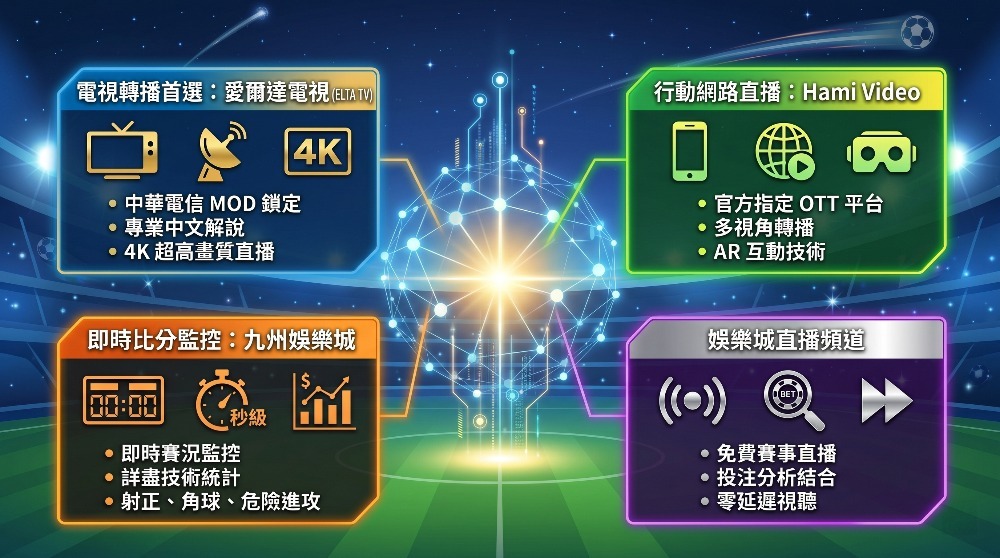 【世界盃賽程表】分組賽到決賽對戰組合、即時比分與免費轉播平台全攻略